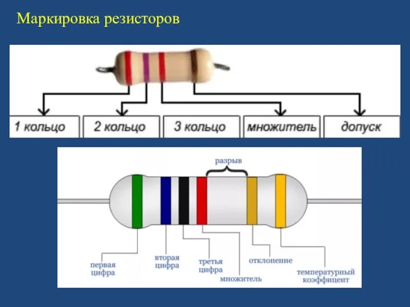 Как работает резистор. Разрывной резистор маркировка. сопротивление 150 ом маркировка. резистор 150 ом маркировка. eia-96 маркировка резисторов.