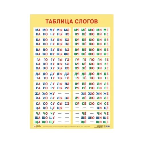 Слоги русского языка таблица Слоговая таблица