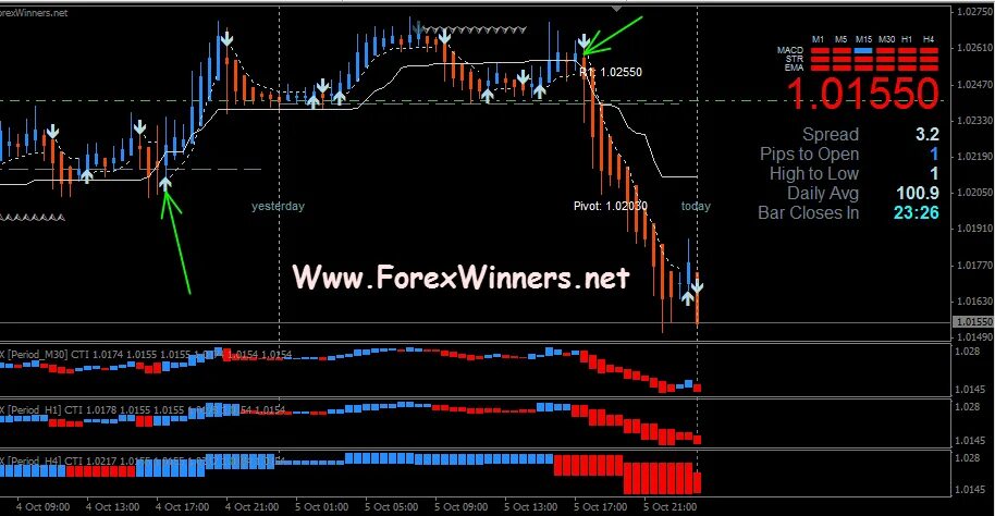 Open pips. Open pips