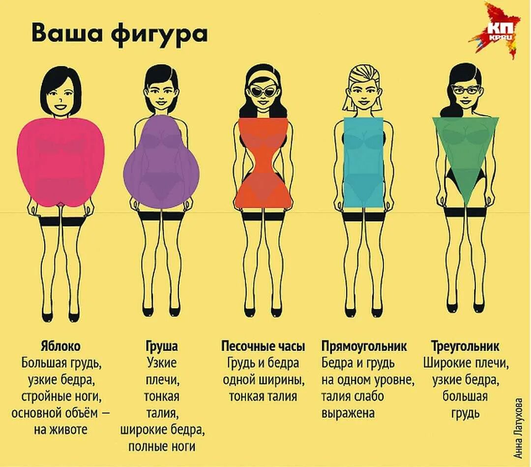 Фигура прямоугольник у женщин. Типажи женских фигур. Типы фигур у женщин. Формы женской фигуры. Разные типы женских фигур.
