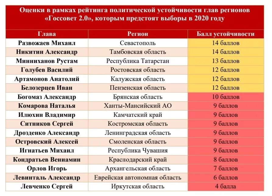 Рейтинг политических событий за неделю