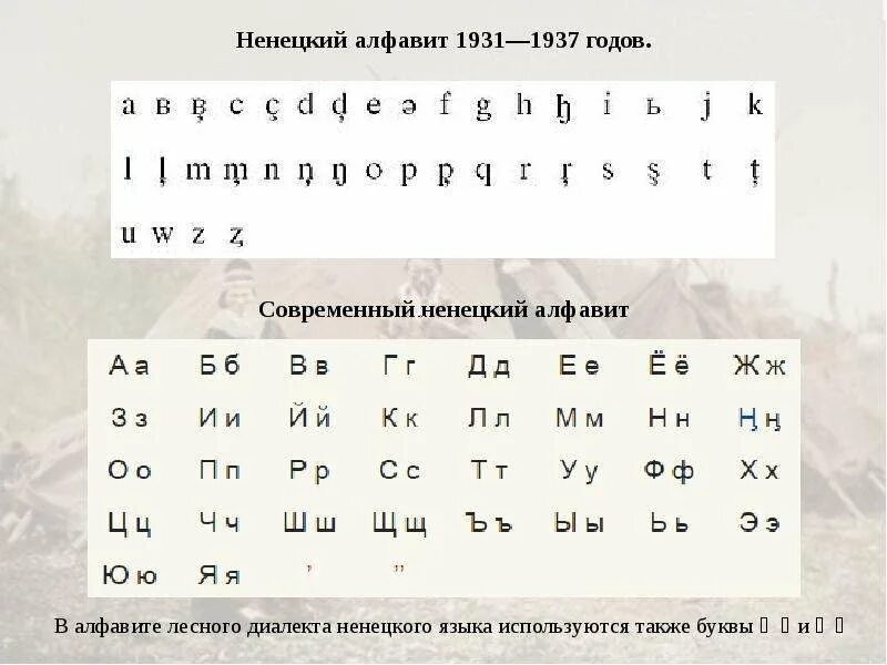 Язык ненцев. Ненецкая письменность. Ненецкий алфавит. Ненцы язык. Письменность ненцев.