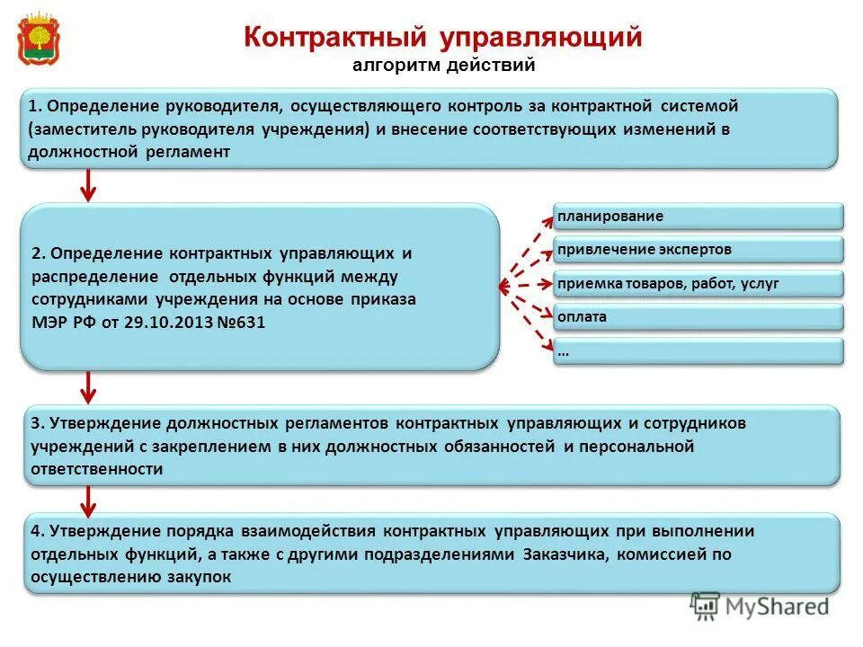 Назначить контрактным управляющим