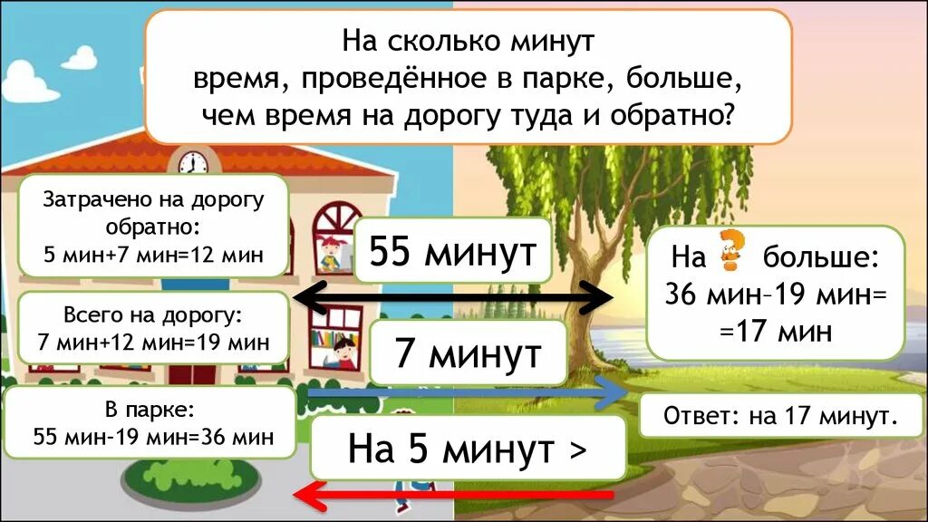 Задача на 1 час. Проезжающая машина. 1 час сколько минут. 8 километров это сколько минут. 500 км это сколько по времени.
