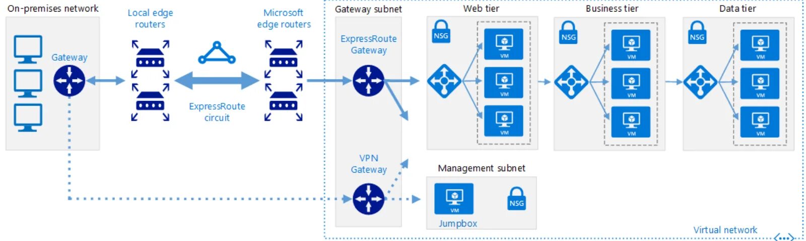 Connect gateway. Azure Active Directory Интерфейс. Архитектура Azure ad. Архитектура Active Directory. Архитектура Active Directory схема.