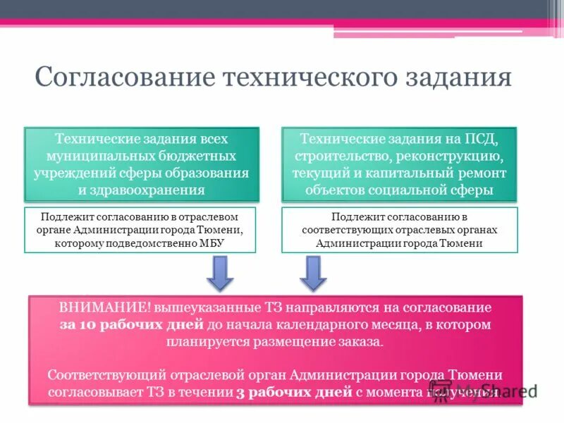 Решение о применении импортных комплектующих пример. Примыкание вопросы. Согласование и утверждение проектной документации. Согласование и утверждение сметной документации. Согласования технических вопросов.