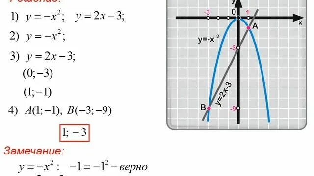 Функция y x2 kx. Свойства функции y KX 2 при k меньше 0. Свойства функции y=KX. Свойства y=kx2. Функция y kx2.