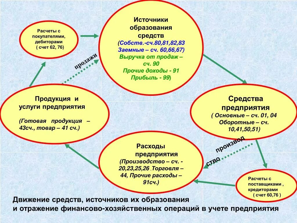 Источники образования средств организации. Источники образования средств. Отраслевые особенности предприятий торговли. Организация и ее отраслевые особенности коротко. Отчеты в "отраслевые и специализированные системы 1с".