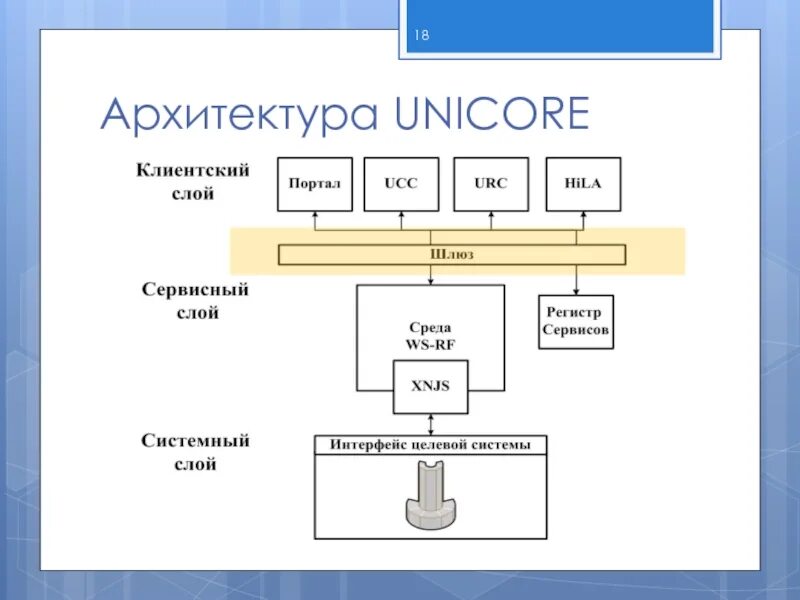 Unicore читы. Unicore.