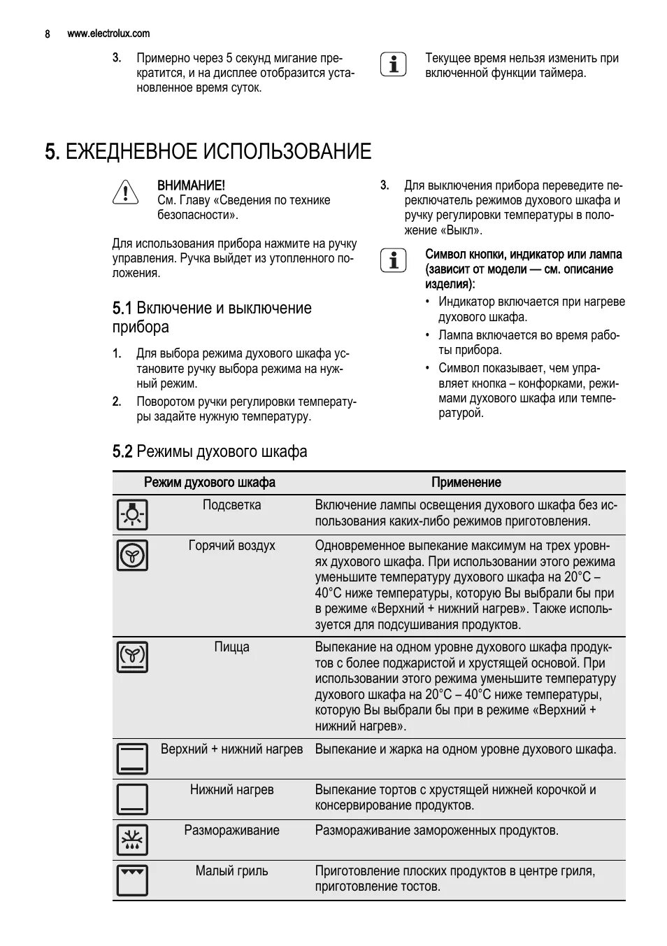 Духовка electrolux инструкция. Electrolux духовой шкаф режимы. Электролюкс духовой шкаф режимы. Электролюкс духовка инструкция режимы. Духовка Электролюкс режимы.