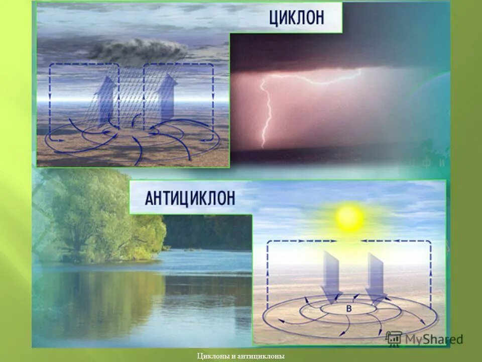 циклоны и антициклоны презентация. антициклоны северной америки циклоны. урок по теме циклоны и антициклоны. циклон и антициклон. схема циклона и антициклона 8 класс.