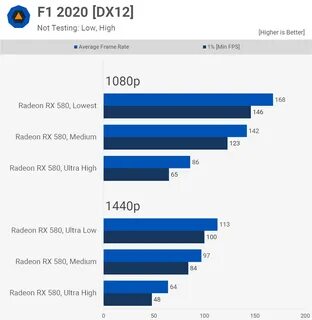 Rx 580 vs 1070