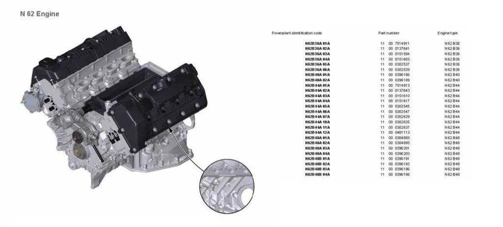 Двигатели M62B35, M62B35TU, M62TUB35 BMW: описание, характеристики