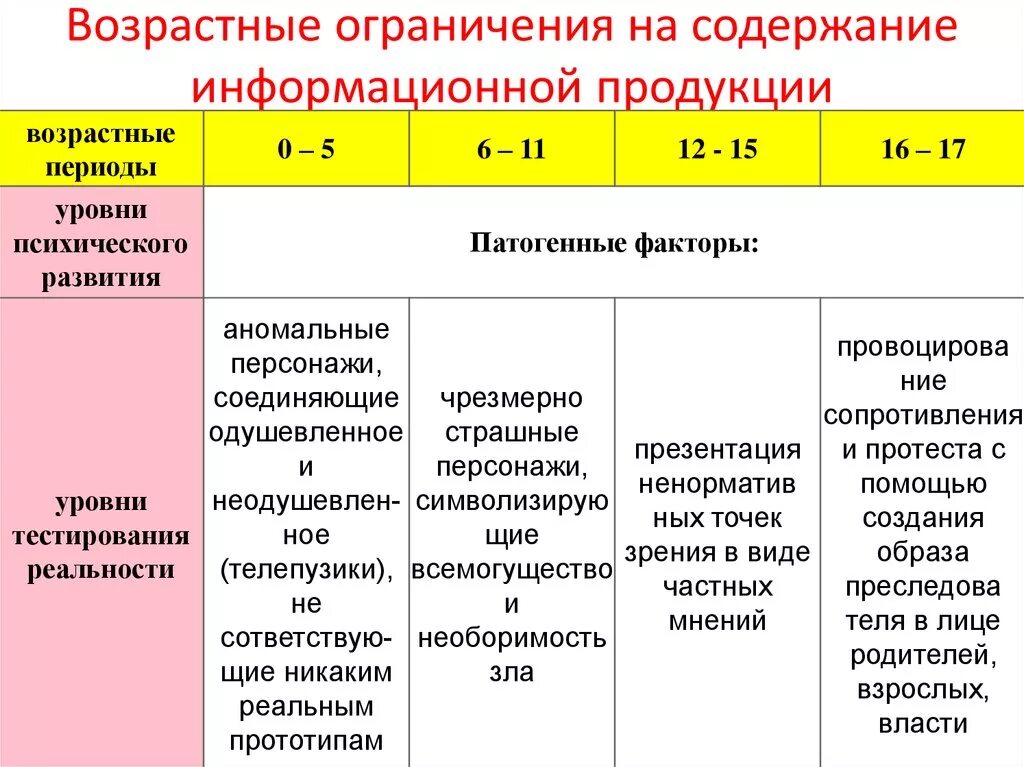 Возрастные ограничения описание. Возрастные ограничения. Ограничение по возрасту. Возрастные ограничения по возрасту. Возрастное ограниченн.