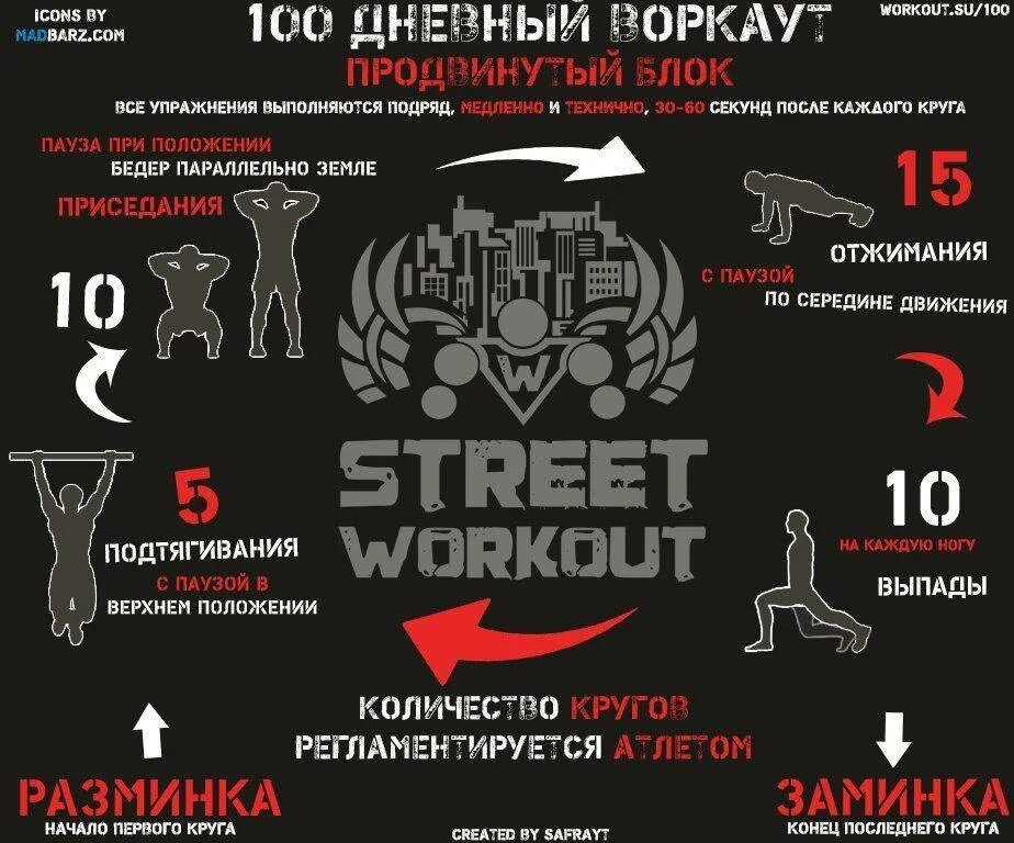Программа тренировок 100. План тренировки воркаут. программа тренировок по воркауту. workout программа тренировок.