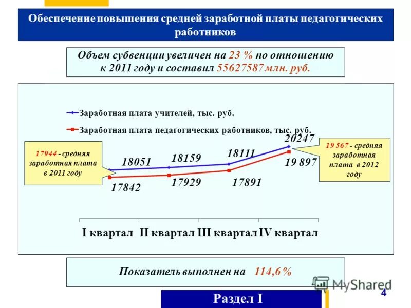 повышение заработной платы педагогическим работникам