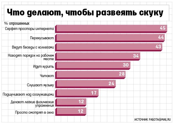 Что можно делать когда тебе скучно. Что делать когда скучно. Чио делать когбаскуяно. Скучно чем заняться. Что делать когда скучно список.