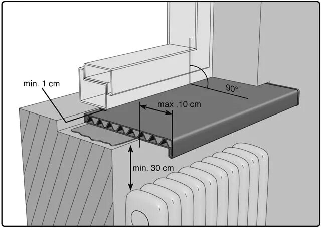 Насколько должен выступать. Конструкция подоконника сбоку. Как правильно. Установить подоконник Размеры. Ширина подоконника. Стандартная толщина подоконника.