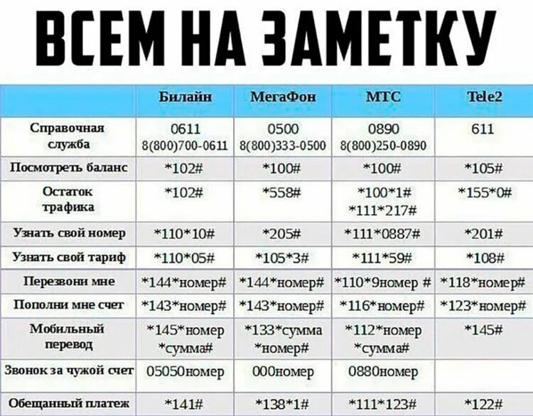 Код чтобы узнать номер