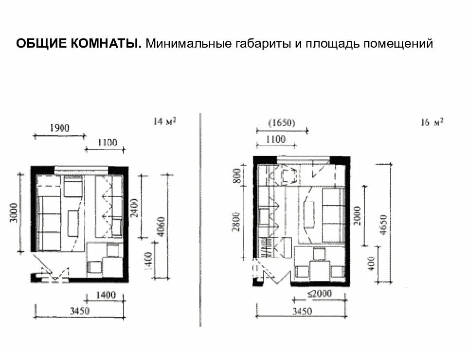 Общая площадь помещений жилого здания. Минимальная ширина комнаты в квартире снип. минимальные размеры помещений. минимальный размер жилой комнаты. минимальная ширина помещения.