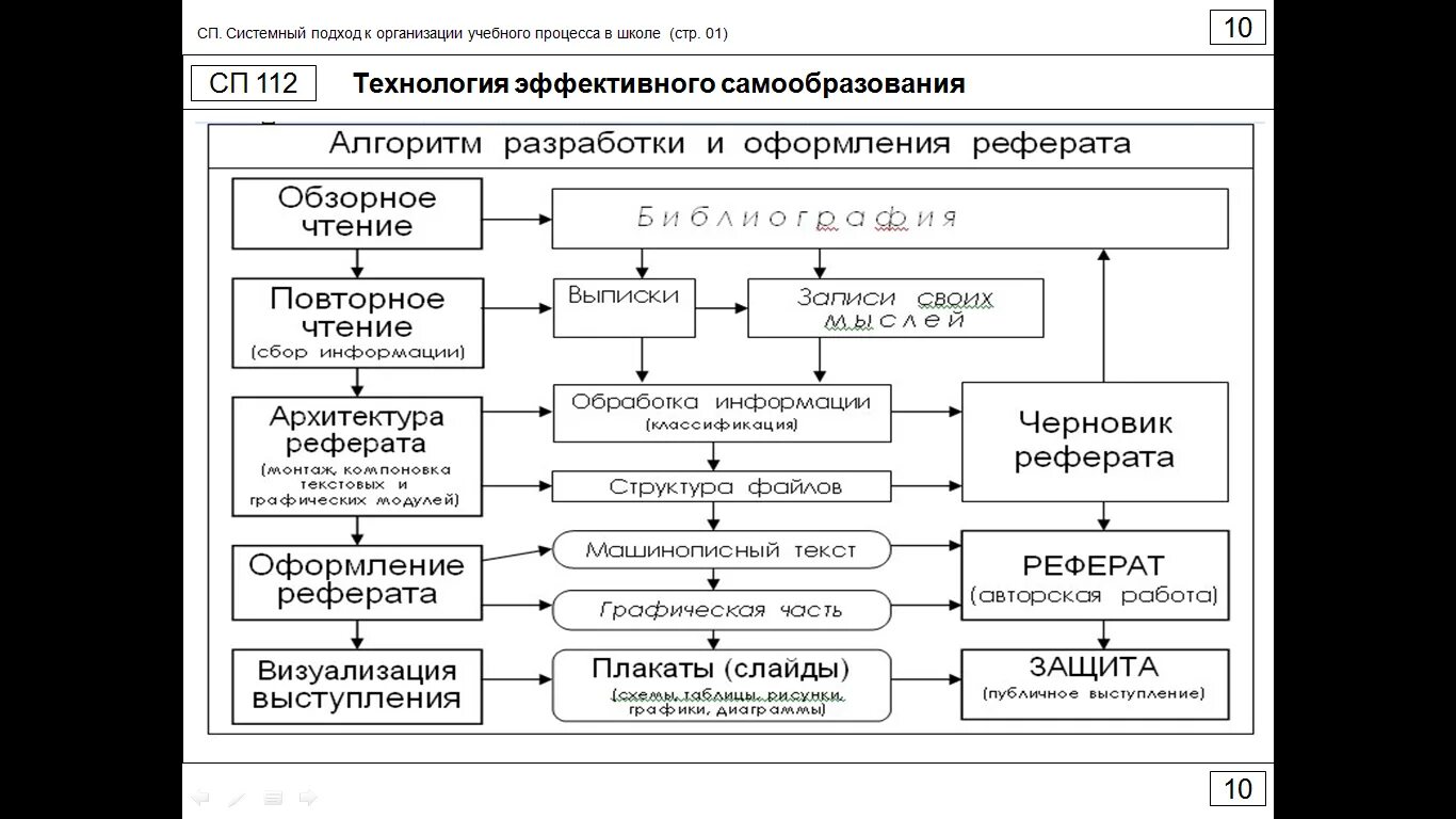 Подходы к организации образовательного процесса. Системный подход к организации образовательного процесса. подходы к организации обучения. подходы к организации учебного процесса. организация школьного процесса это.