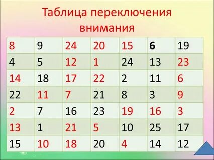 Техника переключения внимания