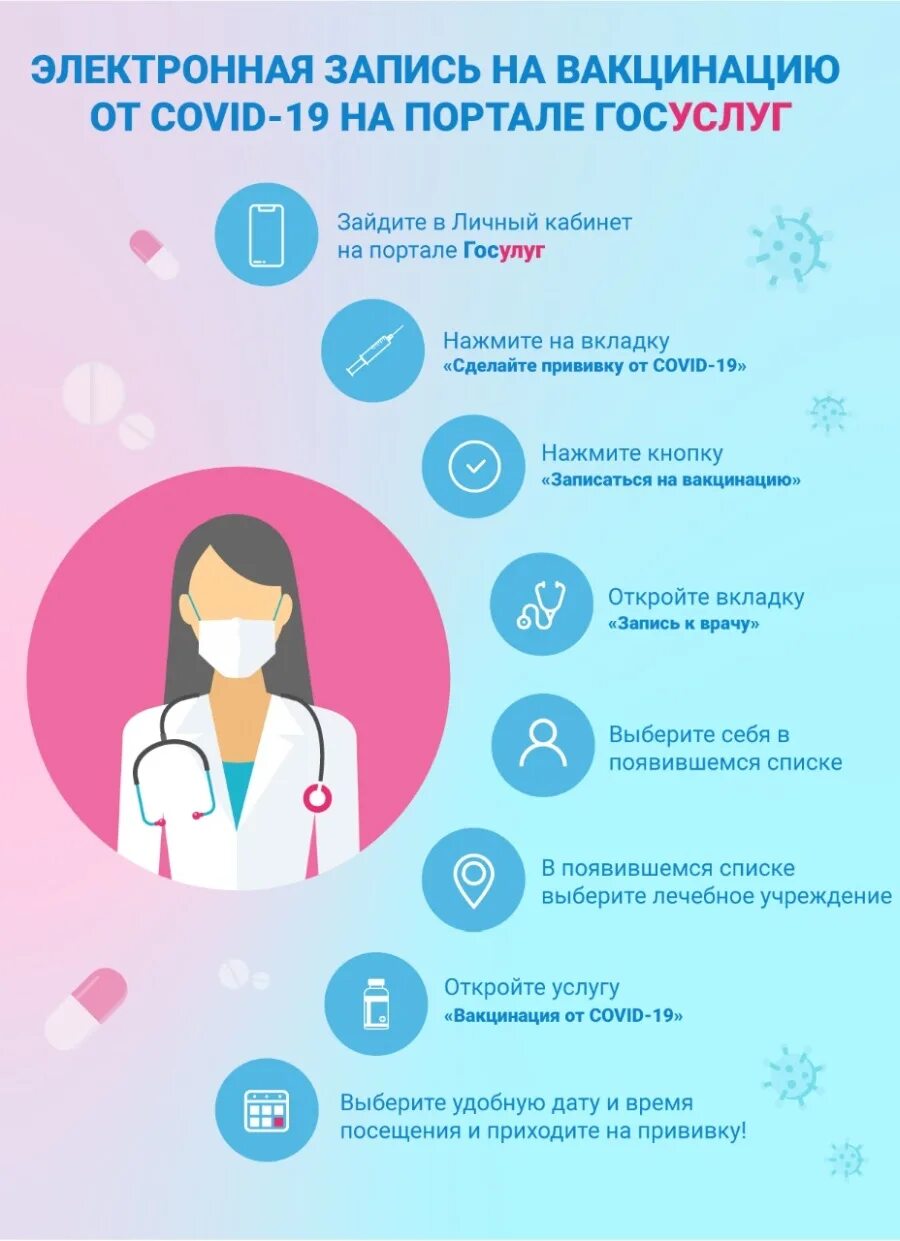 Госуслуги 35 вологодская область. 2022. Записаться на прививку. Как записаться на прививку. Как записаться на прививку.