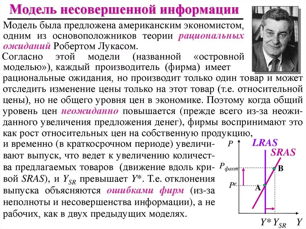 Изменение цен в модели