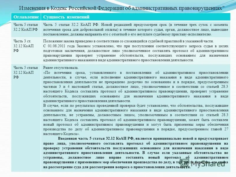 Поправки для осужденных. Поправки в КОАП РФ. Кодекс Российской Федерации об административных правонарушениях. Ч. 1 ст. 5.27 КОАП. Особые положения КОАП РФ.