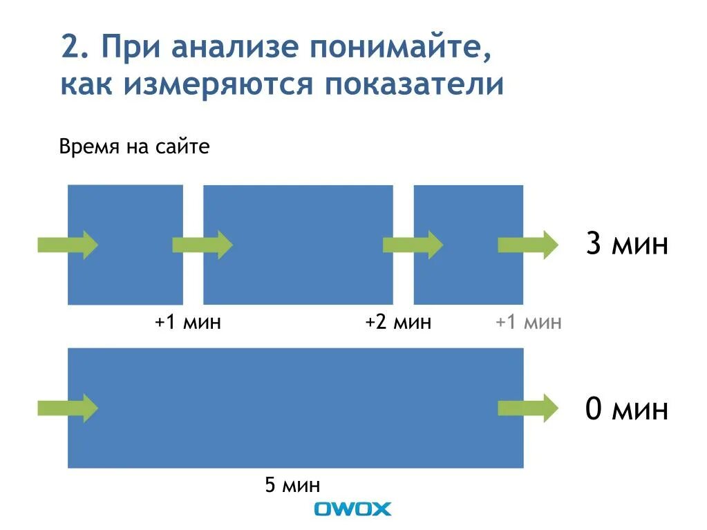 Понимала разбор. Как понять проанализировать. JQ показатель. В чем измеряются показатели. Как измеряется показатель iri.