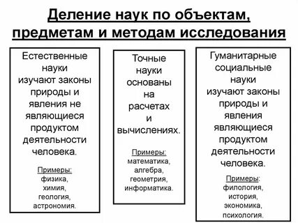 Гуманитарные точные и естественные науки