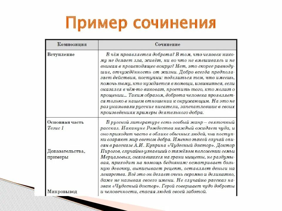 Соч пример. Пример сочинения. Образец сочинения. Сочинение эссе пример. Сочинение эссе образец.