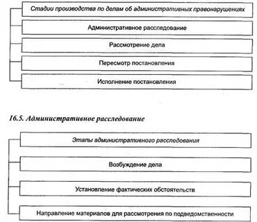 Производство по административным делам в сфере