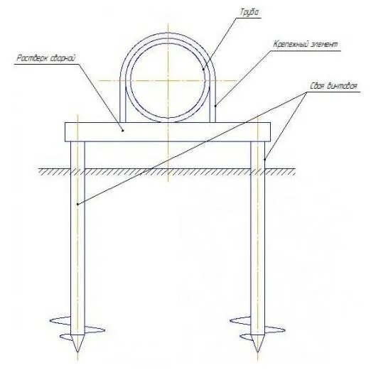 Опора под трубопровод чертеж. Опора для газопровода чертеж д-150. Надземная прокладка трубопроводов чертеж. Опора газопровода чертеж.