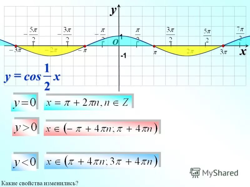 построение графика функции y mf x y=cos x. построение графика функции y mf x. площадь фигуры y sinx y cosx x 0. построить график функции y=mf(x). как построить график функции y=mf(x)?.