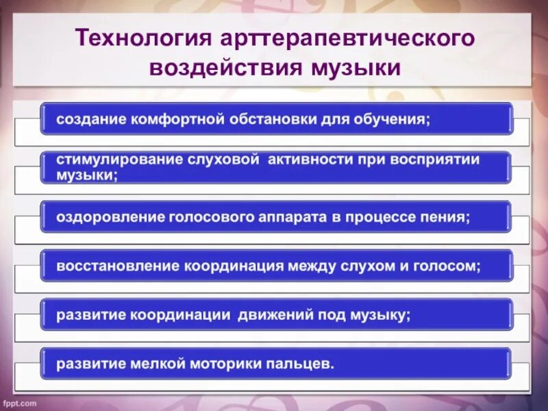 Музыкально образовательные технологии