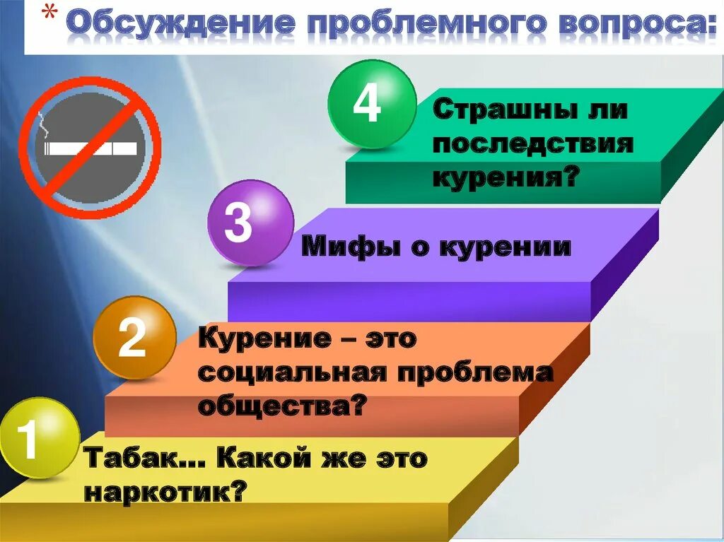 Обсуждение проблемных вопросов