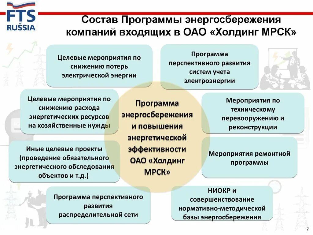 Бюджетное учреждение энергосбережение. Программа энергосбережения. Программа энергоэффективности. Программа в области энергосбережения. План энергосбережения и повышение энергетической эффективности.