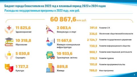 Бюджет 2022 2024
