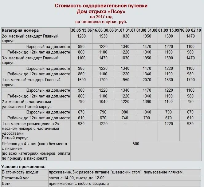 Расписание автобусов гагра. Дом отдыха «Псоу» главный корпус. Псоу дом отдыха Гагра. Дом отдыха Псоу Цандрипш.