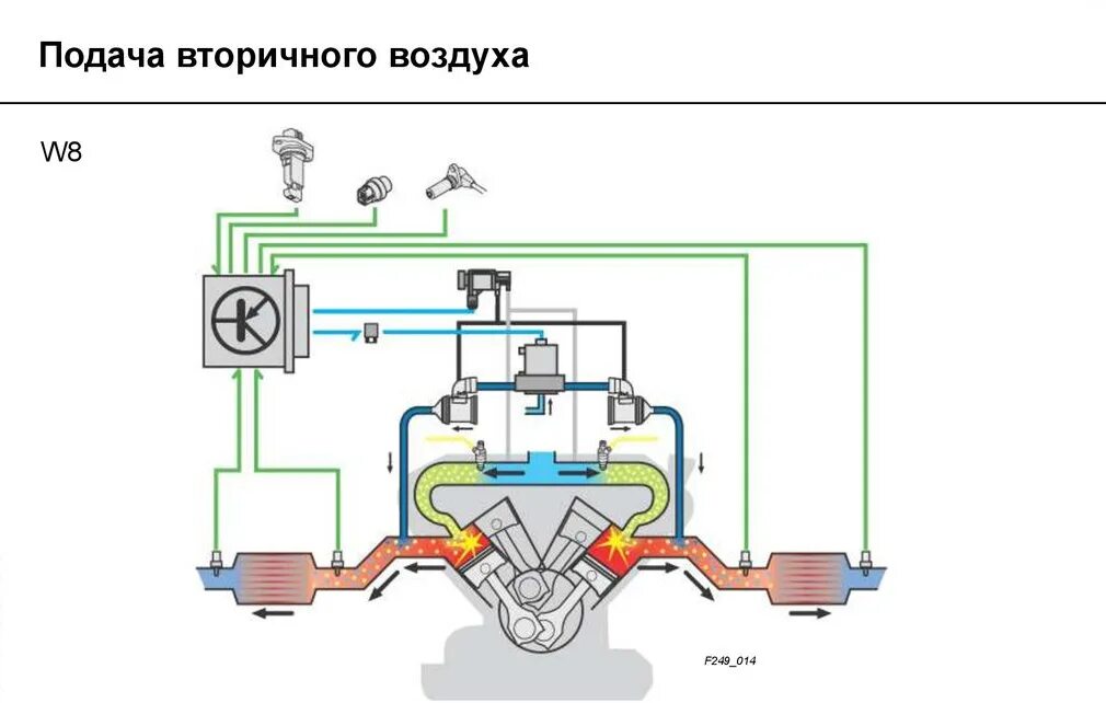 Управление подачи воздуха