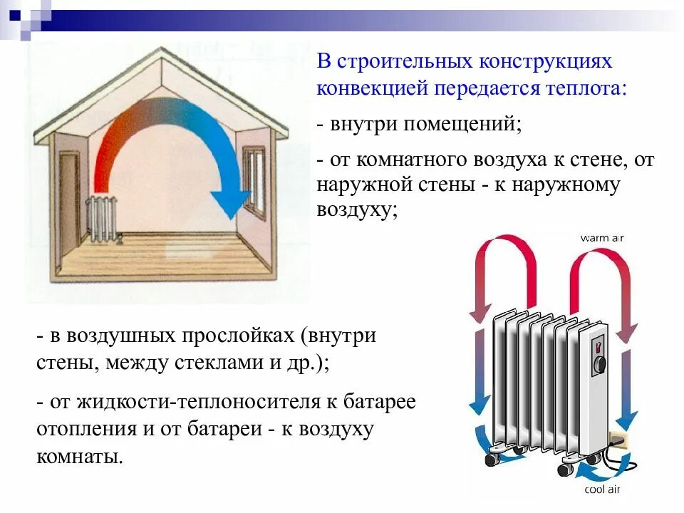 Конструкция теплопередачи