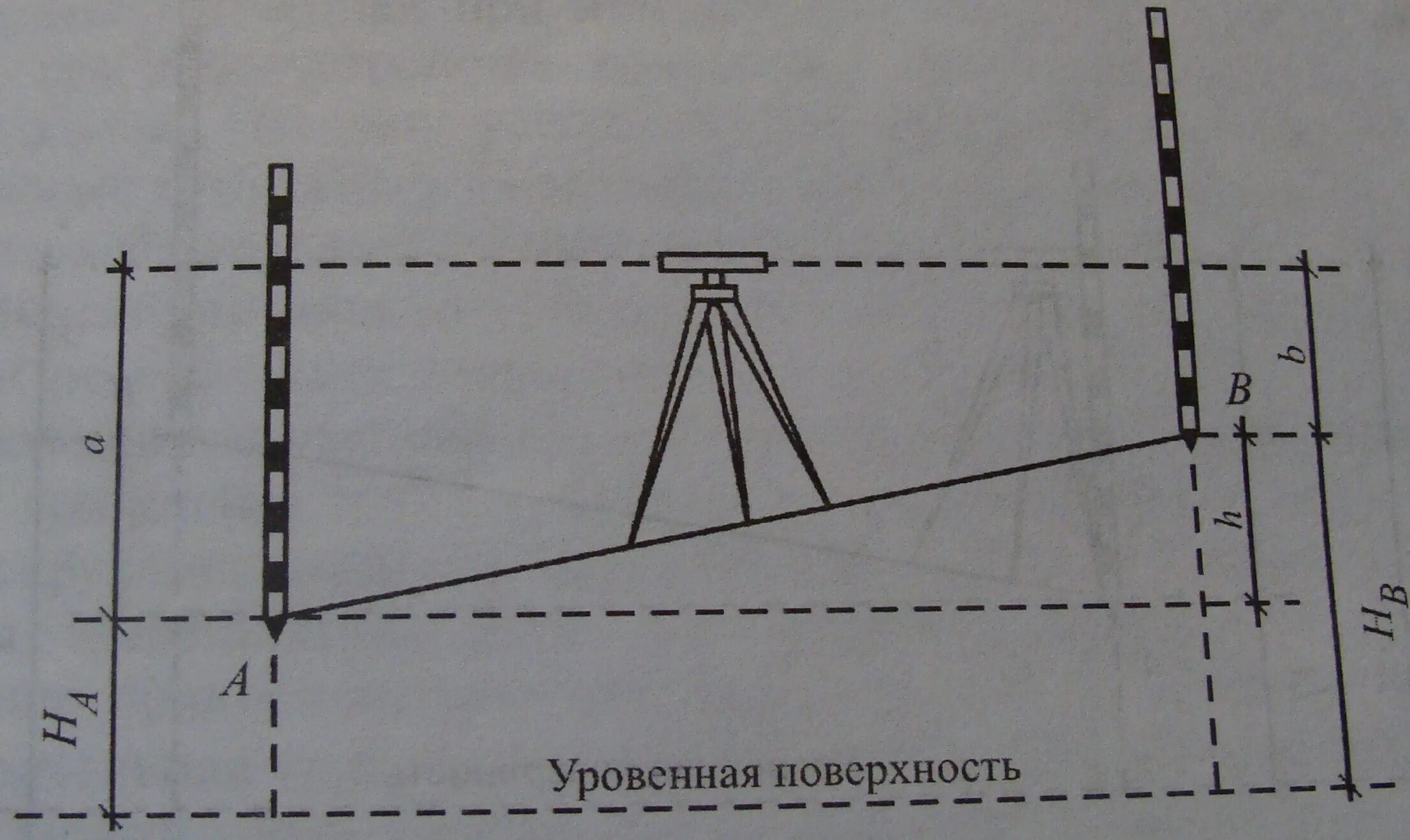 Laser staff ada a00230. Нивелир принцип измерений. Нивелир отметки высотные. Отметки нивелиром. Принцип работы нивелира в строительстве.