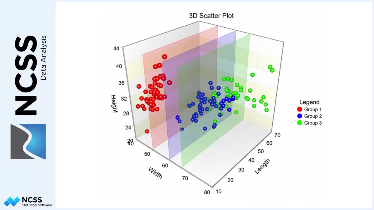Scatter c. Scatter plot 3d. scatter python. scatter plot images. scatter plot example.