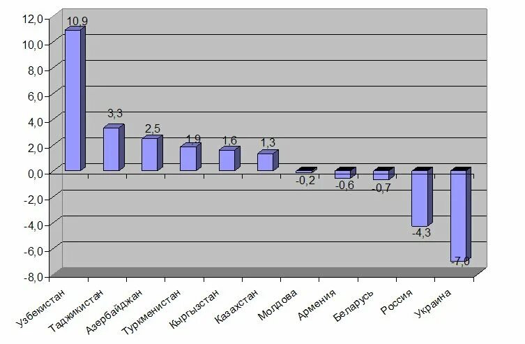 Динамика населения Ирана. Население Ирана численность на 2022 год. Рост населения Ирана. Рост населения Ирана график.