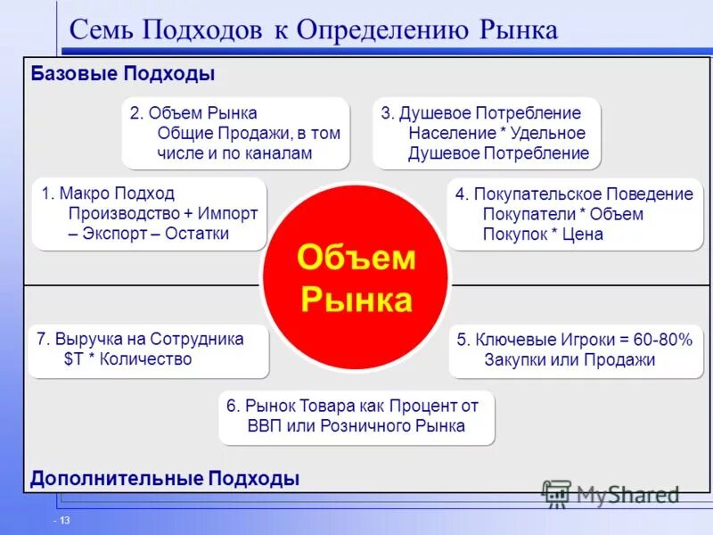 тренировка sport is life 2019. опишите основные подход к разработке it-стратегии. общая модель архитектуры. тренировка 5 подходов. что значит 2 подхода по 3 упражнения.
