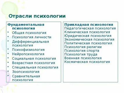 К прикладным отраслям психологии относятся