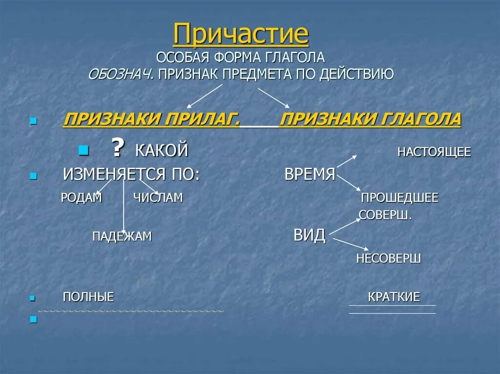 Вид глагола заметил. Причастие как особая форма глагола. Причастные формы глагола. Глагольные формы Причастие. Особые формы глагола.