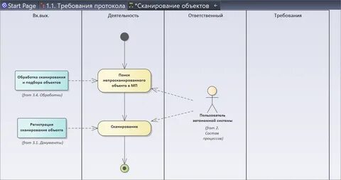 Регистрация сканера