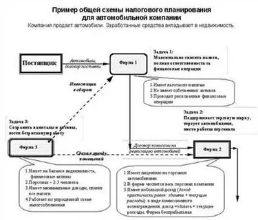 Реорганизация налоги